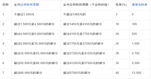  德甲新规实施限制球队薪资帽  